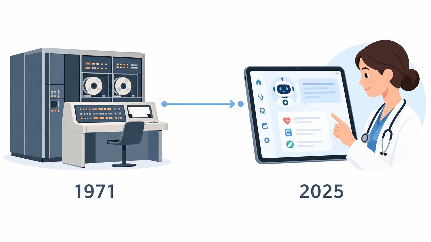 Medical Virtual Assistant Services: A Practical Guide 2 A transition from a 1971 mainframe computer to a 2025 doctor using a modern medical AI app.